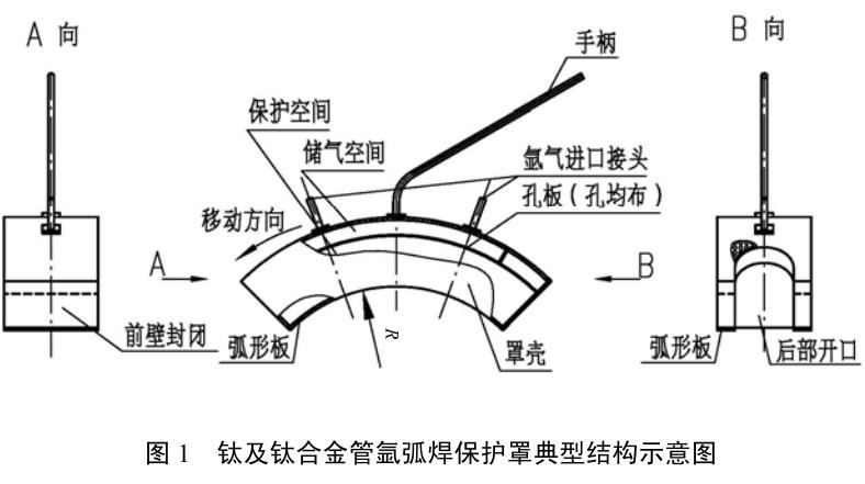 鈦換熱器廠家談鈦合金管焊接的保護(hù)罩特點與工藝途徑